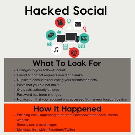 What To Look For: Changes to your follower count; Friend or contact requests you didn’t make; Duplicate accounts requesting your friends/contacts; Posts that you did not make; Old posts suddenly deleted; Password has been changed; Notification that your account was accessed from a new location/device  How Did This Happen: Phishing email appearing to be from Facebook/other social media website; Sneaky social media apps; Malicious link within Facebook/Twitter 